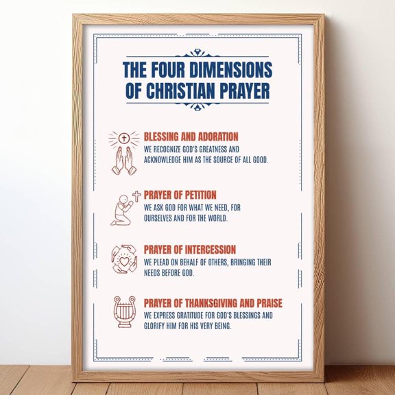 Four Dimensions Of Prayer Print, Catholic Prayer Guide, Catechist Resource #2982, Unframed Poster Size 16x24