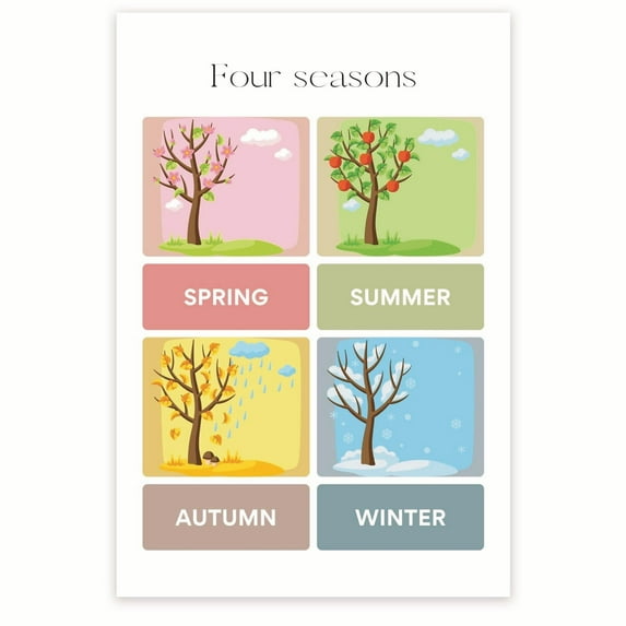 Four Seasons Classroom Poster - Early Learning Classroom Poster - PreK Kindergarten 1st Grade