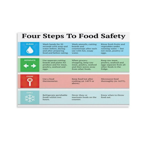 Four Steps Food Safety Poster Canvas Wall Art Posters For Room Aesthetic And Decor Poster For Bedroom Living Room Bathroom Kitchen Office Decor poster