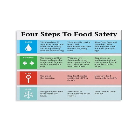 Four Steps Food Safety Poster Kitchen Guide Canvas Painting for Bedroom Living Room Decor