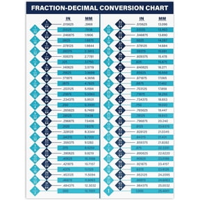 Fraction Decimal Conversion Chart, 8" x 6" Weatherproof UV Laminated Vinyl Sticker for Toolbox, Garage, Workbench, in to mm Conversion Sticker