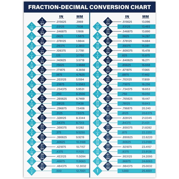 Fraction Decimal Conversion Chart, 8" x 6" Weatherproof UV Laminated Vinyl Sticker for Toolbox, Garage, Workbench, in to mm Conversion Sticker