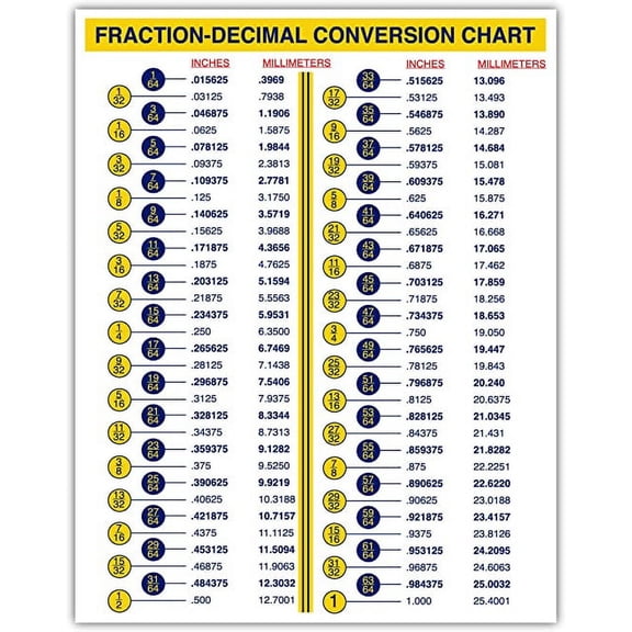Fraction-Decimal Conversion Chart for Designers Engineers Mechanics Inches Millimeters Sticker Decal (9.5" w x 12" h Magnet)