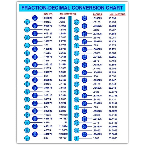 Swamp Stickers Fraction Decimal Conversion Chart Sticker, 5.0 x 7.0 in, Blue Version