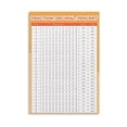 thumbnail image 1 of Fraction Decimal Percent Conversion Chart Poster Canvas Painting Educational Math Equivalency Guide Wall Art for Classroom Homeschool Learning Decor, 1 of 1
