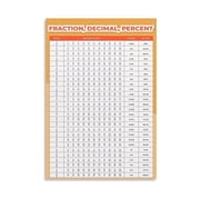 Fraction Decimal Percent Conversion Chart Poster Canvas Painting Educational Math Equivalency Guide Wall Art for Classroom Homeschool Learning Decor