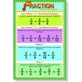 thumbnail image 1 of Fraction Operations - NEW Classroom Educational Math Poster, 1 of 1