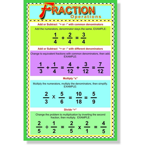 Fraction Operations - NEW Classroom Educational Math Poster