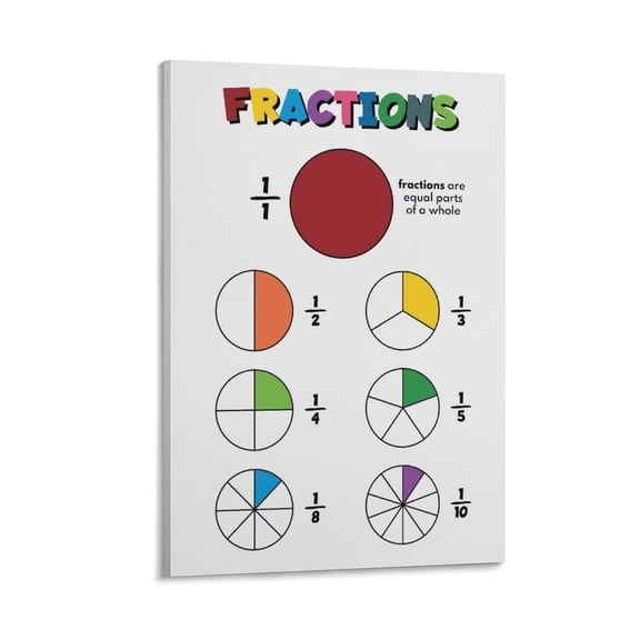 Fractions Canvas Wall-Art Posters For Room Aesthetic And Decor For Bedroom Living Room Bathroom Kitchen Office Decor