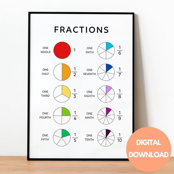 Fractions Chart Educational Math Classroom Home School Decor Unframed Paper Print