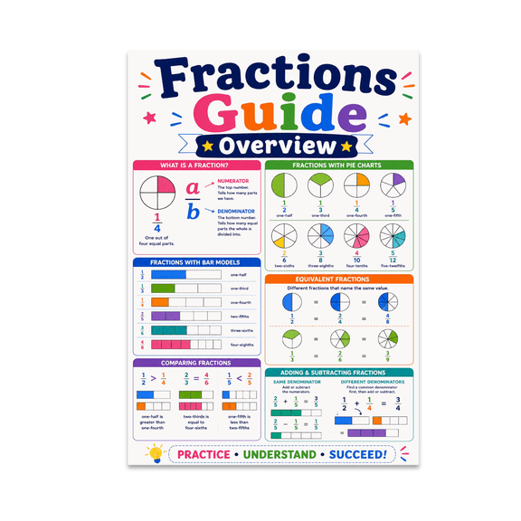 Fractions Guide Overview Poster - Math Education Enthusiast - 13x19 Poster Print