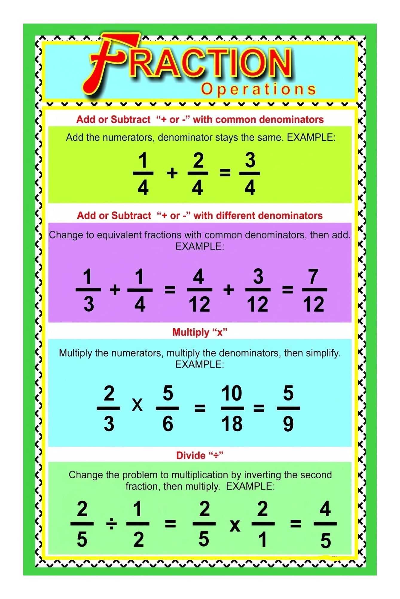 Fractions Math Poster, Operations Anchor Chart with Rules for Adding ...
