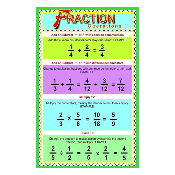 Fractions Math Poster, Operations Anchor Chart with Rules for Adding ...