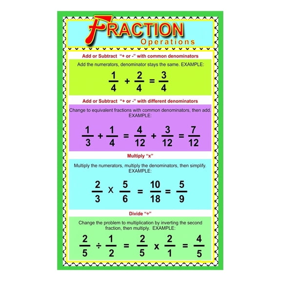 Fractions Math Poster, Operations Anchor Chart with Rules for Adding Subtracting Multiplying Dividing, 3rd 4th 5th 6th Grade