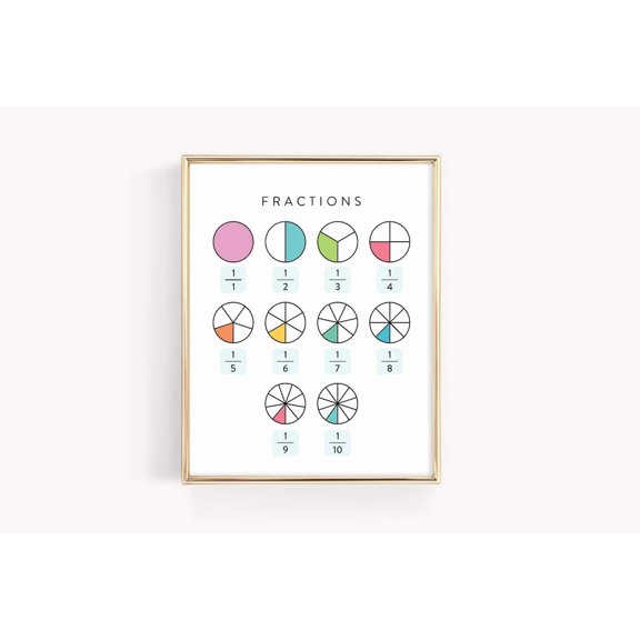 Fractions Math Wall Art Print With Montessori Preschool Classroom Learning Decor