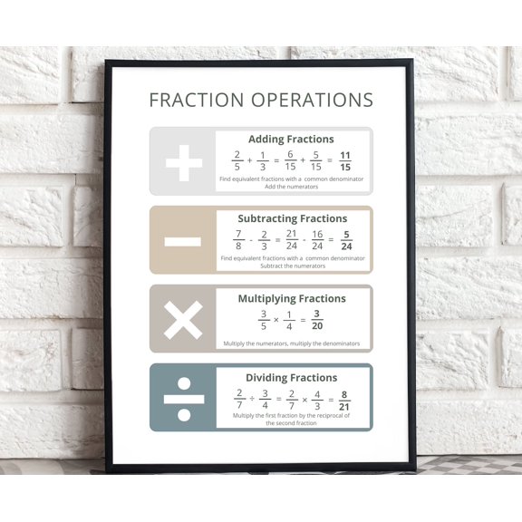 Fractions Operations Educational Math Classroom Decor