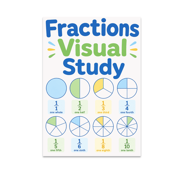 Fractions Visual Study Poster with Pie Diagrams - Educational Learners - 13x19 Poster Print