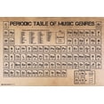 thumbnail image 1 of Frame USA 'Periodic Table of Music Genres' 36-inch x 24-inch Poster, 1 of 3