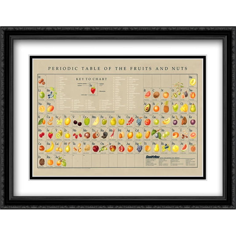 Periodic Table Of Fruits And Vegetables