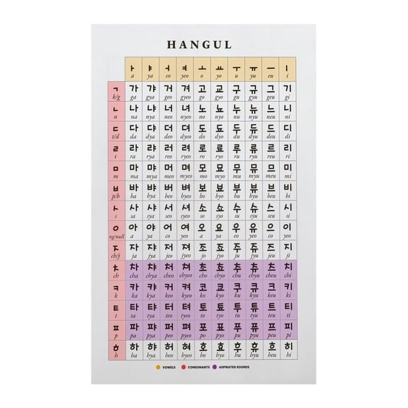 Framed Hangul Characters Chart Modern Korean Script Wall Art Minimalist Print for Apartment Dorm Room Office Decor