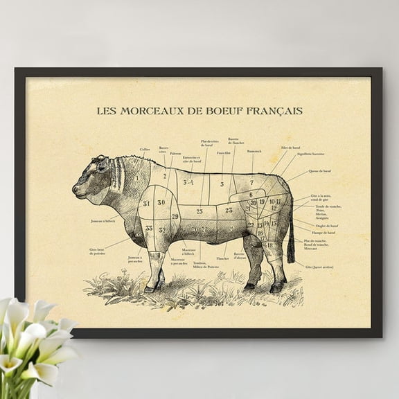 French Beef Cuts Print Vintage Butcher Cuts Poster, All Sizes. Kitchen Decor, Meat Cut Chart, Prints For The Kitchen.- Wall Art Print, 24x36 UNFRAMED