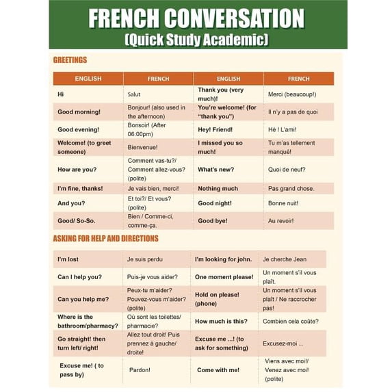 French Conversation: Quick Study Academic (Paperback)