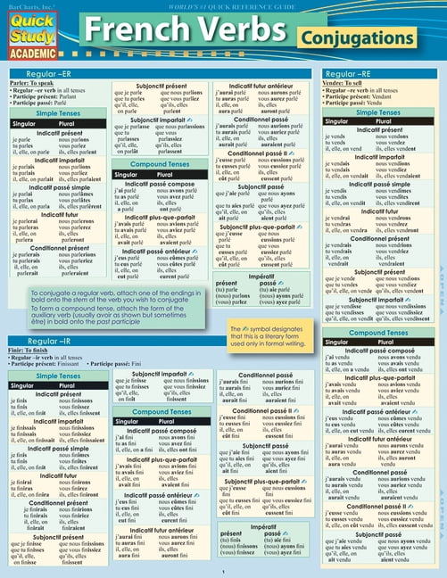 Conjugation Cesser 🔸 French verb in all tenses and forms