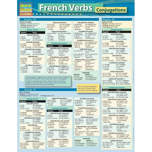 French Verb-Conjugations (Other)