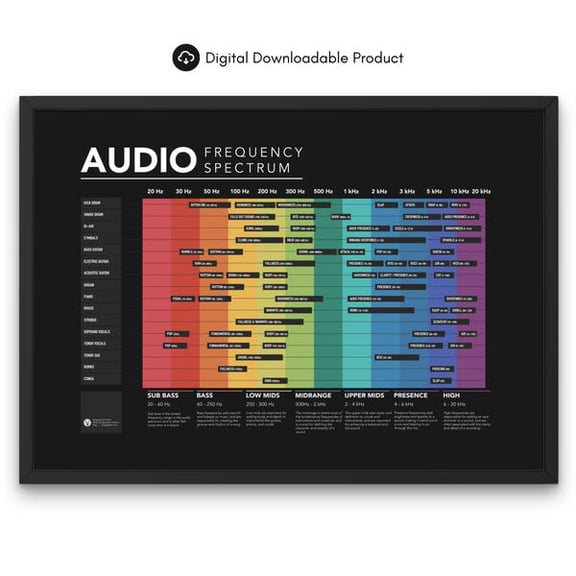 Frequency Spectrum Chart Printable Poster Audio Mixing Studio Mastering Sound Engineers Frequency Spectrum Dark - Horizontal -, Unframed Paper Poster 11x14in