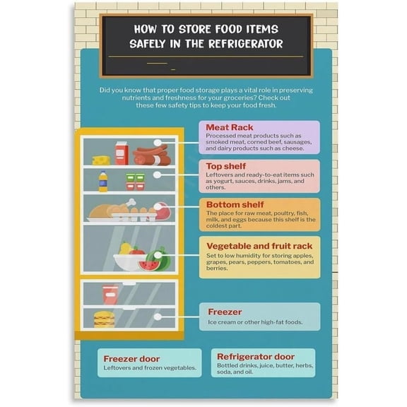 Fridge Layout Food Safety Refrigerator Storage Chart Poster Wall Art Print Poster for Living Room Aesthetic
