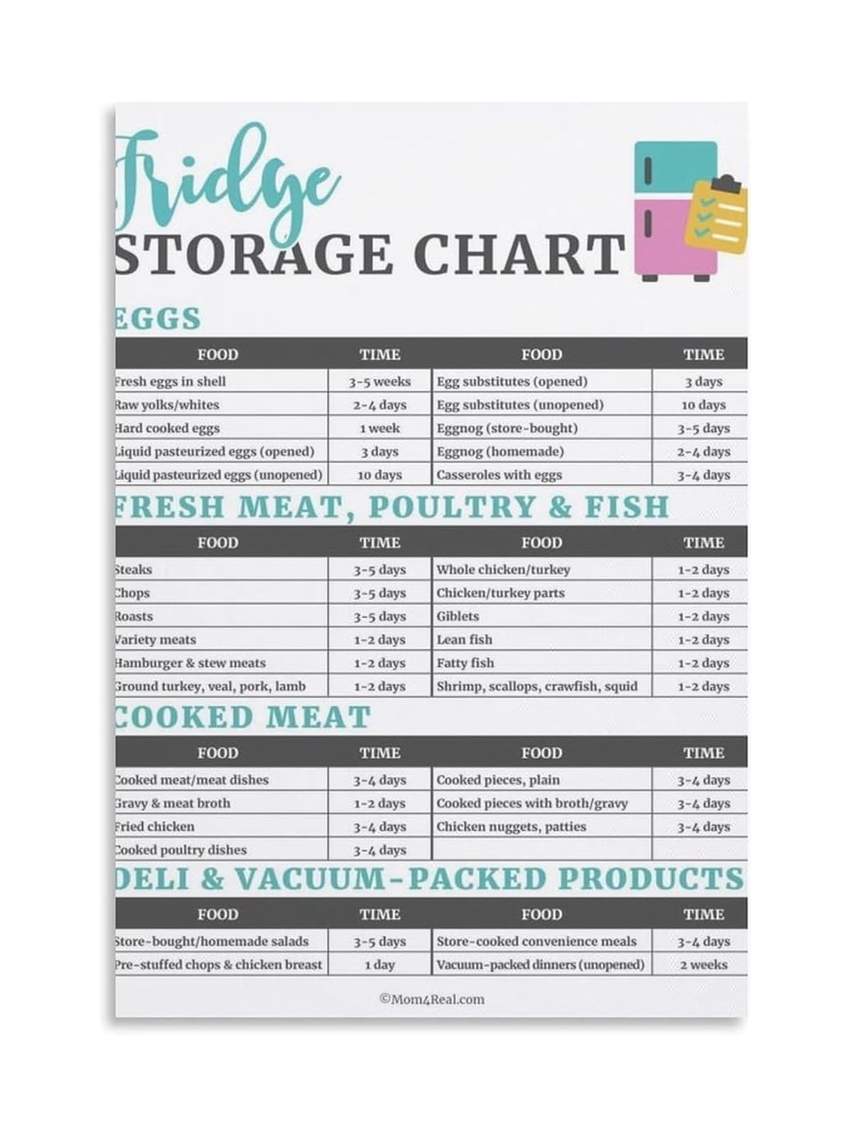 Fridge Organization Chart Poster Canvas Painting Food Safety Guide for ...