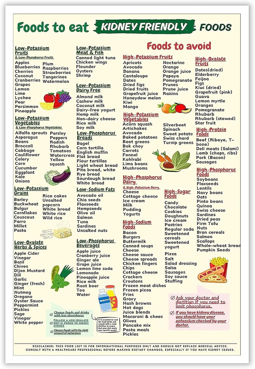 Friendly Food Guide Metal Tin Sign - Awareness Canvas Wall Art, Diet Plan Shopping List, Low Potassium Grocery Guide for Beginners