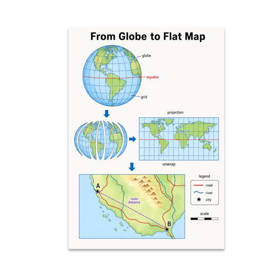 From Globe to Flat Map Educational Reference - Geography Teacher - 13x19 Poster Print