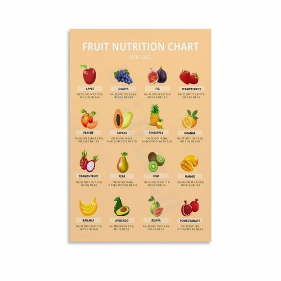 Fruit Nutrition Chart Poster Health Benefits Of Fruits Canvas Painting ...