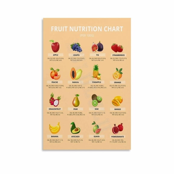 Fruit Nutrition Chart Poster Health Benefits Of Fruits Canvas Painting Wall Art Poster for Bedroom Living Room Decor