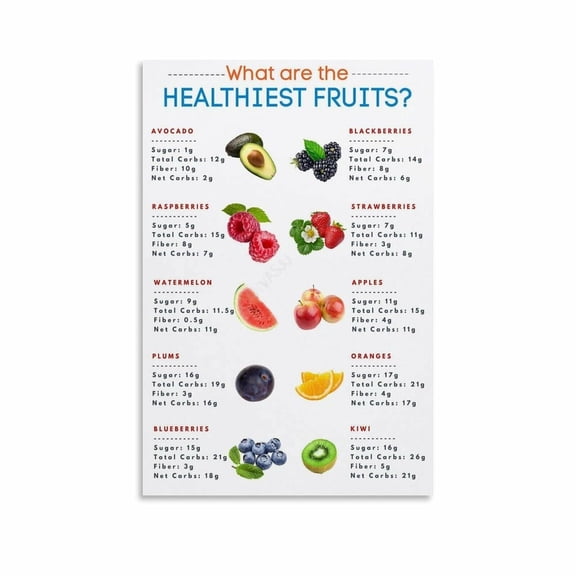 Fruit Sugar Content Chart Poster Supermarket Decor (2) Canvas for Bedroom Living Room Decor