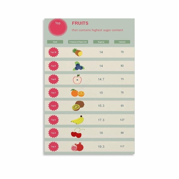 Fruit Sugar Content Chart Poster Supermarket Decor (9) Canvas Painting for Living Room Bedroom Decor