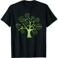 Fruit of the Spirit Bible Verse Tshirt
