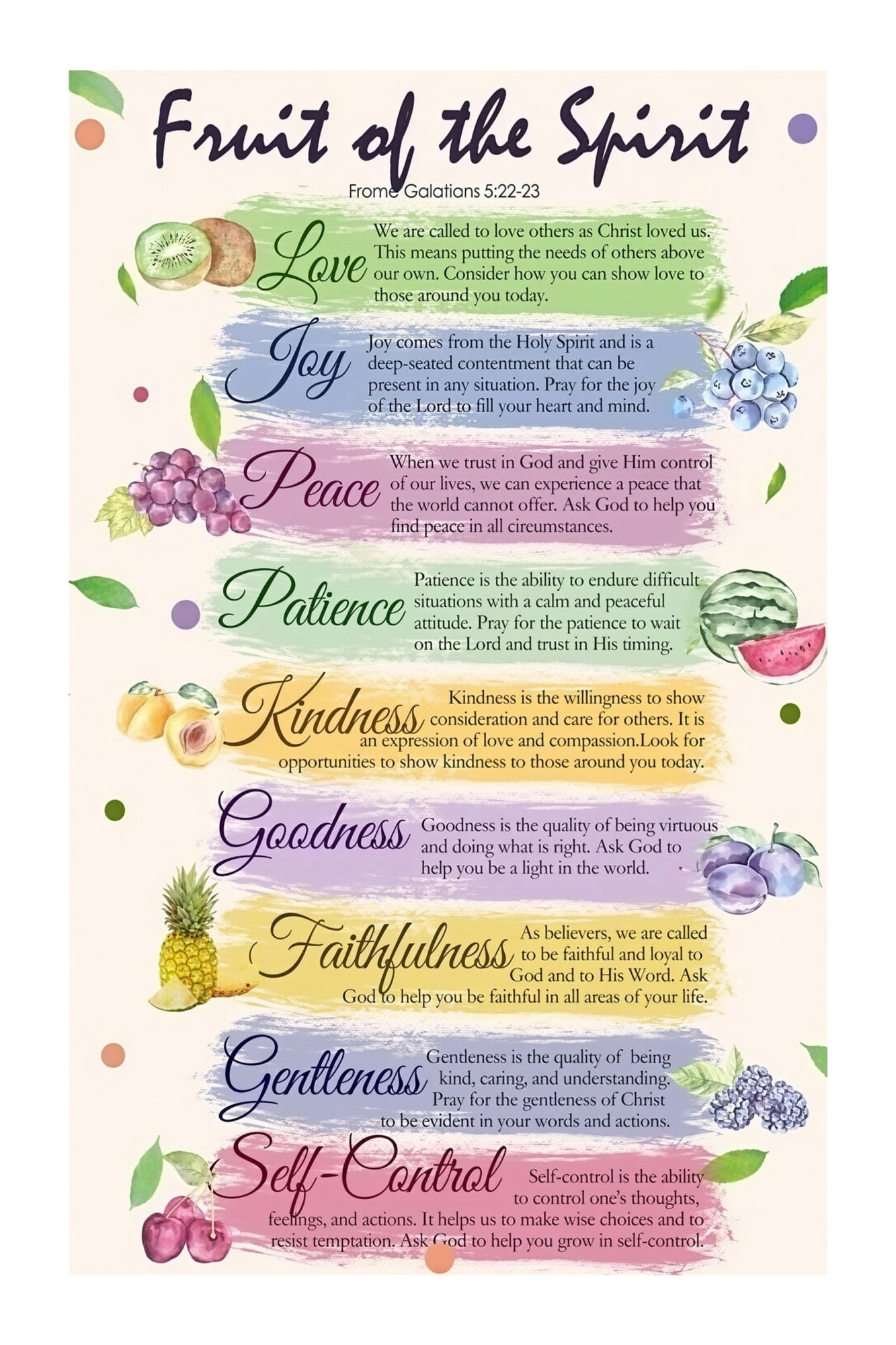 Fruit of the Spirit Canvas Art Christian Wall Art Galatians 5 22 23 ...