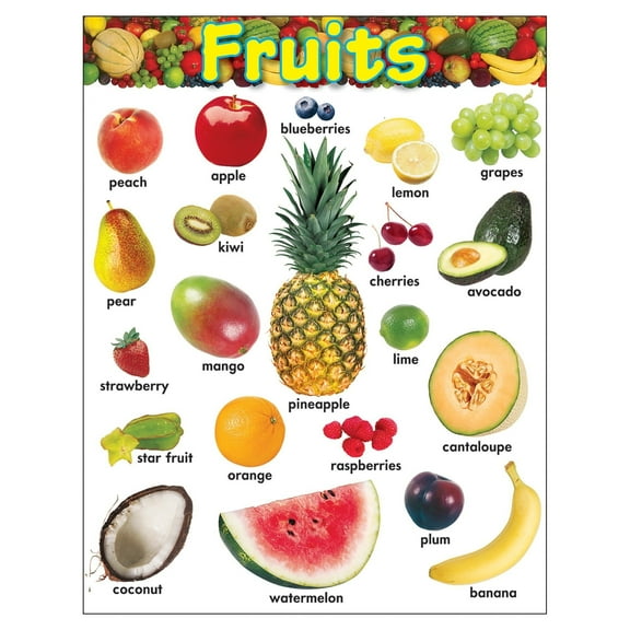Fruits Learning Chart poster Classroom Decor poster