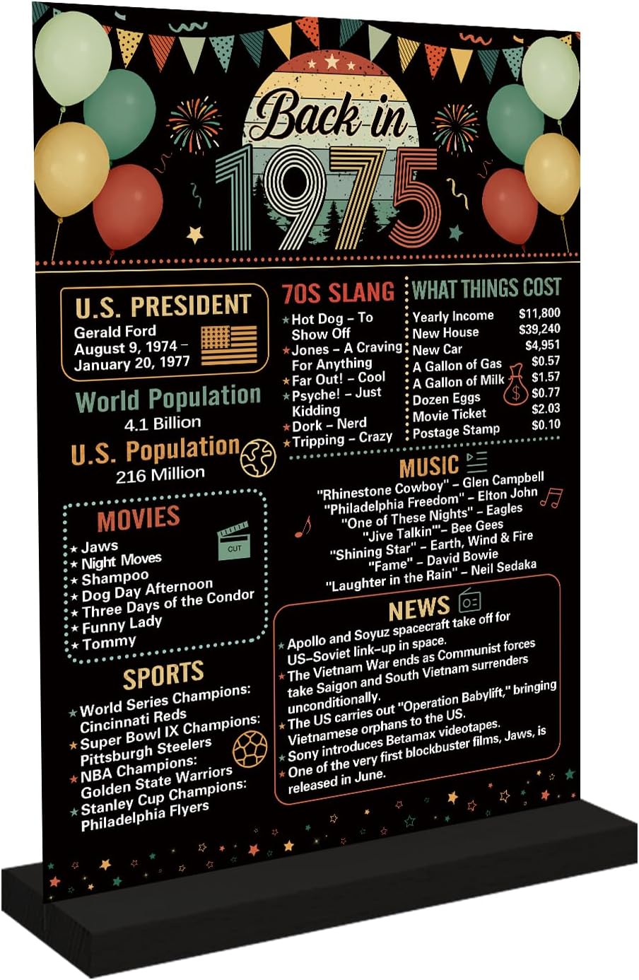 Fuliko 50th Birthday Decorations, Back in 1975 Birthday Poster Acrylic ...