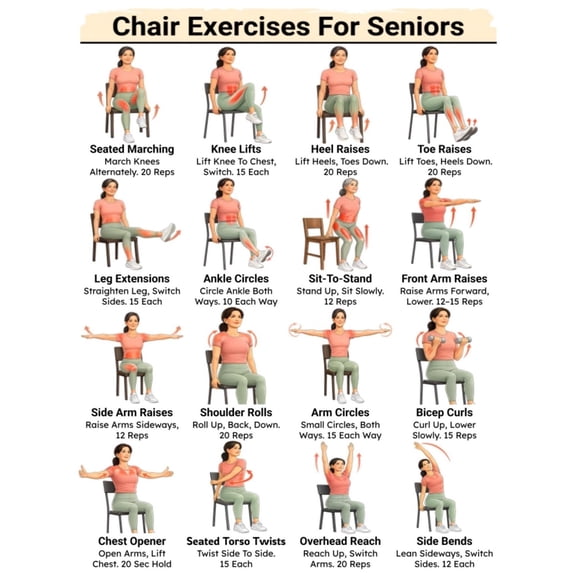 Machine Exercies Lower Belly Workout Poster Flat Tummy Exercise Chart for Home - Walmart.com