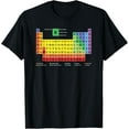 Full periodic table of elements with description t shirt walmart