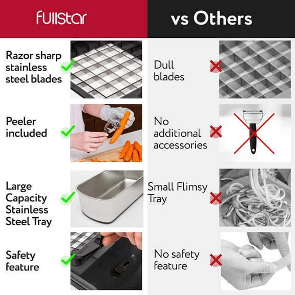 Fullstar The Original Pro Chopper - Vegetable Chopper and Spiralizer, Food Chopper with Container, Fruit Slicer, Kitchen Gadgets & Accessories, Home Essentials (9 in 1, Stainless Steel)