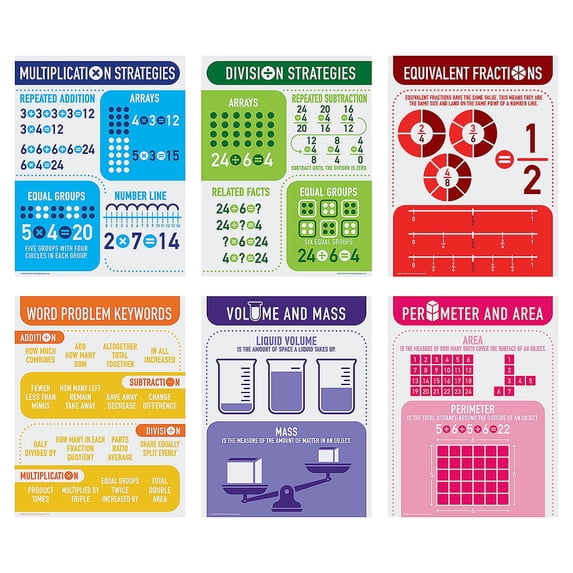 Fun Express Math Reference Educational Classroom Posters - 6 Pieces