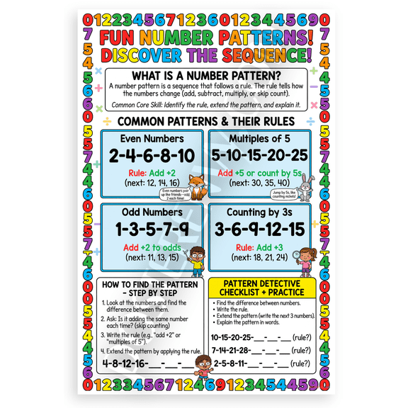 Fun Number Patterns Discover the Sequence Educational 12x18 US Made Poster