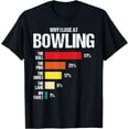 thumbnail image 1 of Funny Bowling For Men Why I Lose At Bowling Joke Saying T-Shirt, 1 of 4