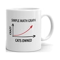 thumbnail image 1 of Funny Cats Owned Crazy Graph Coffee Tea Ceramic Mug Office Work Cup Gift, 1 of 3