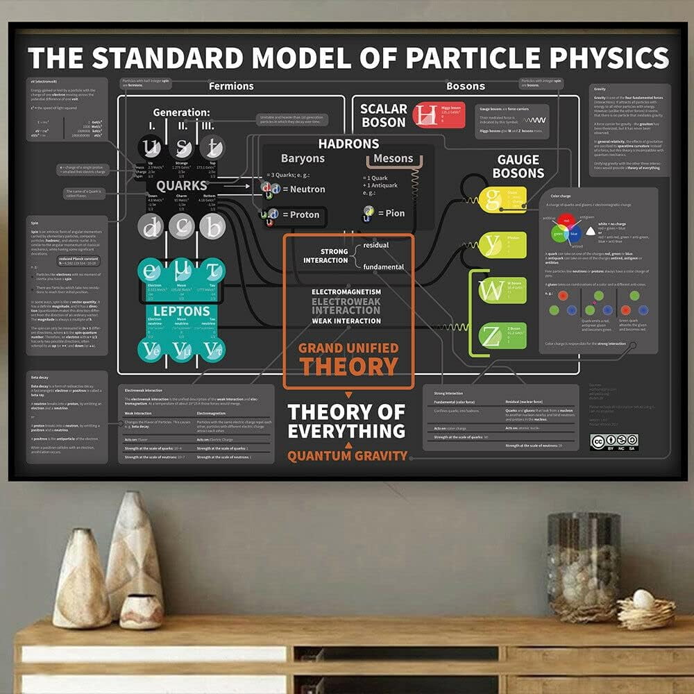 Funny Metal Bathroom Signs Vintage Metal Tin Sign The Standard Model of ...