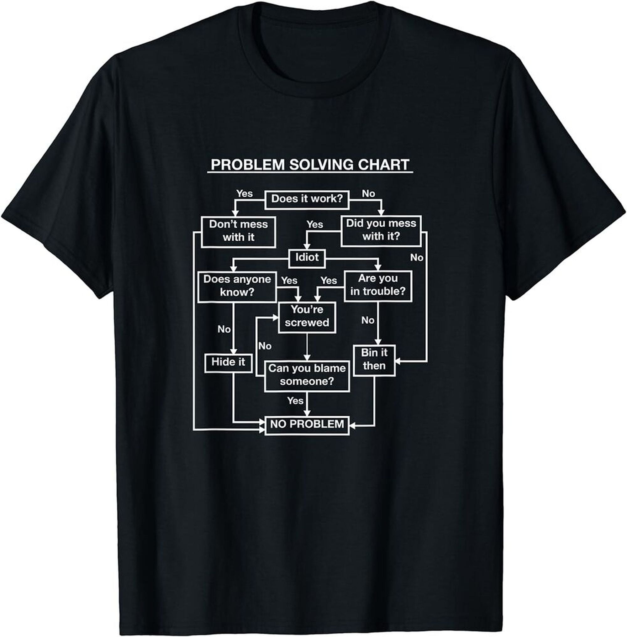 Funny Problem Solving Flowchart Chart, Geeky and Nerdy Gifts T-Shirt ...